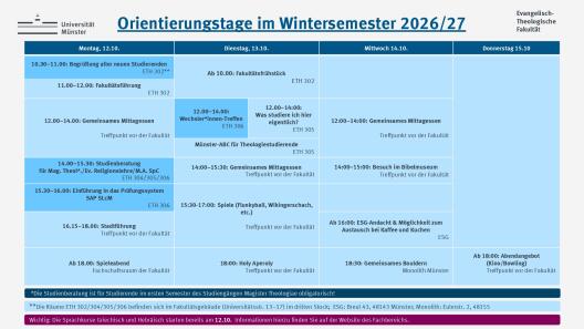Ablaufplan Orientierungstage im Wintersemester 2026/27
