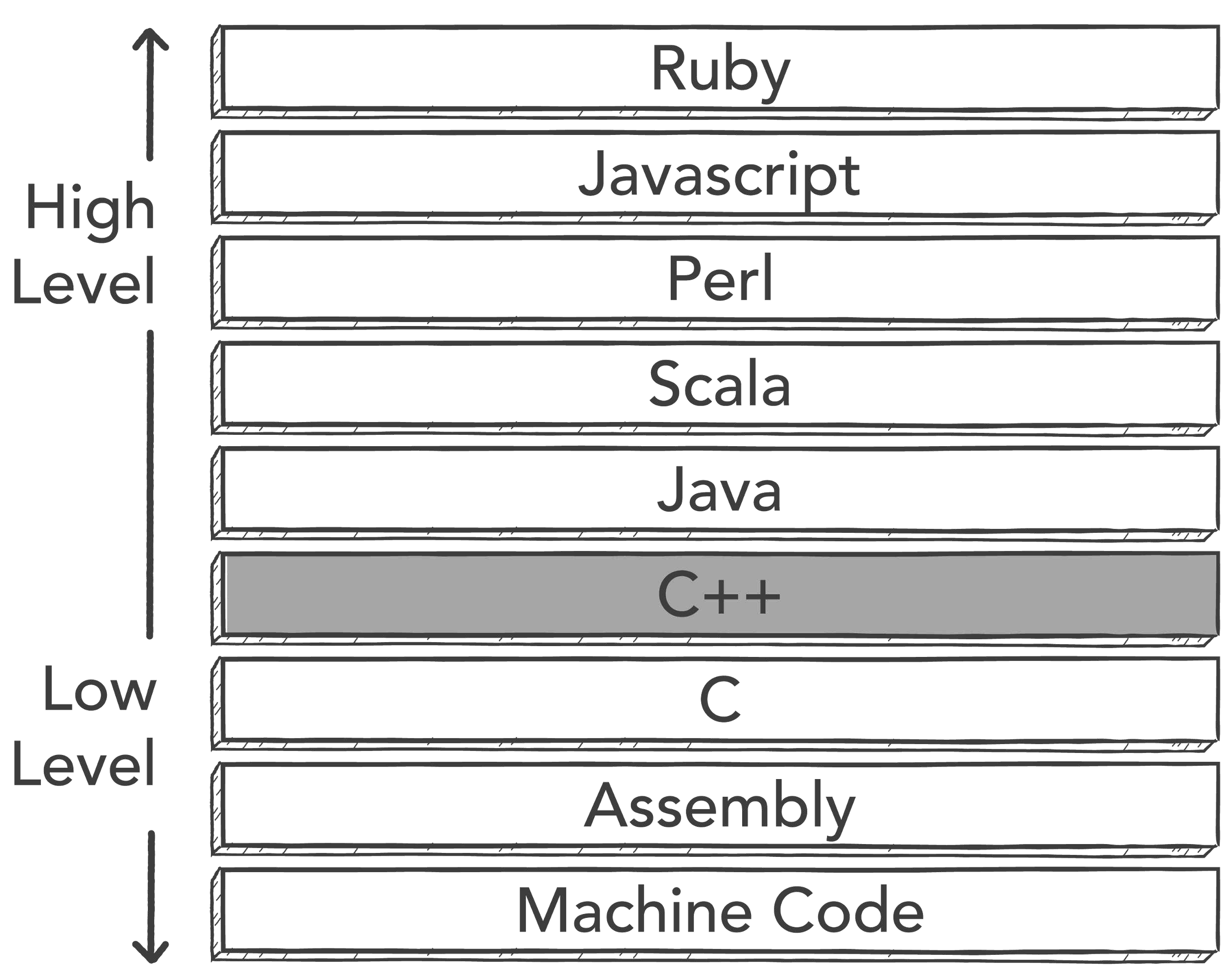 ../data/01/cpp_ebene.png