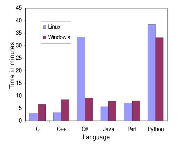 ../data/01/cpp_fast.png