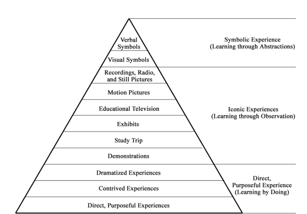 ../data/01/dale_cone_experience.png