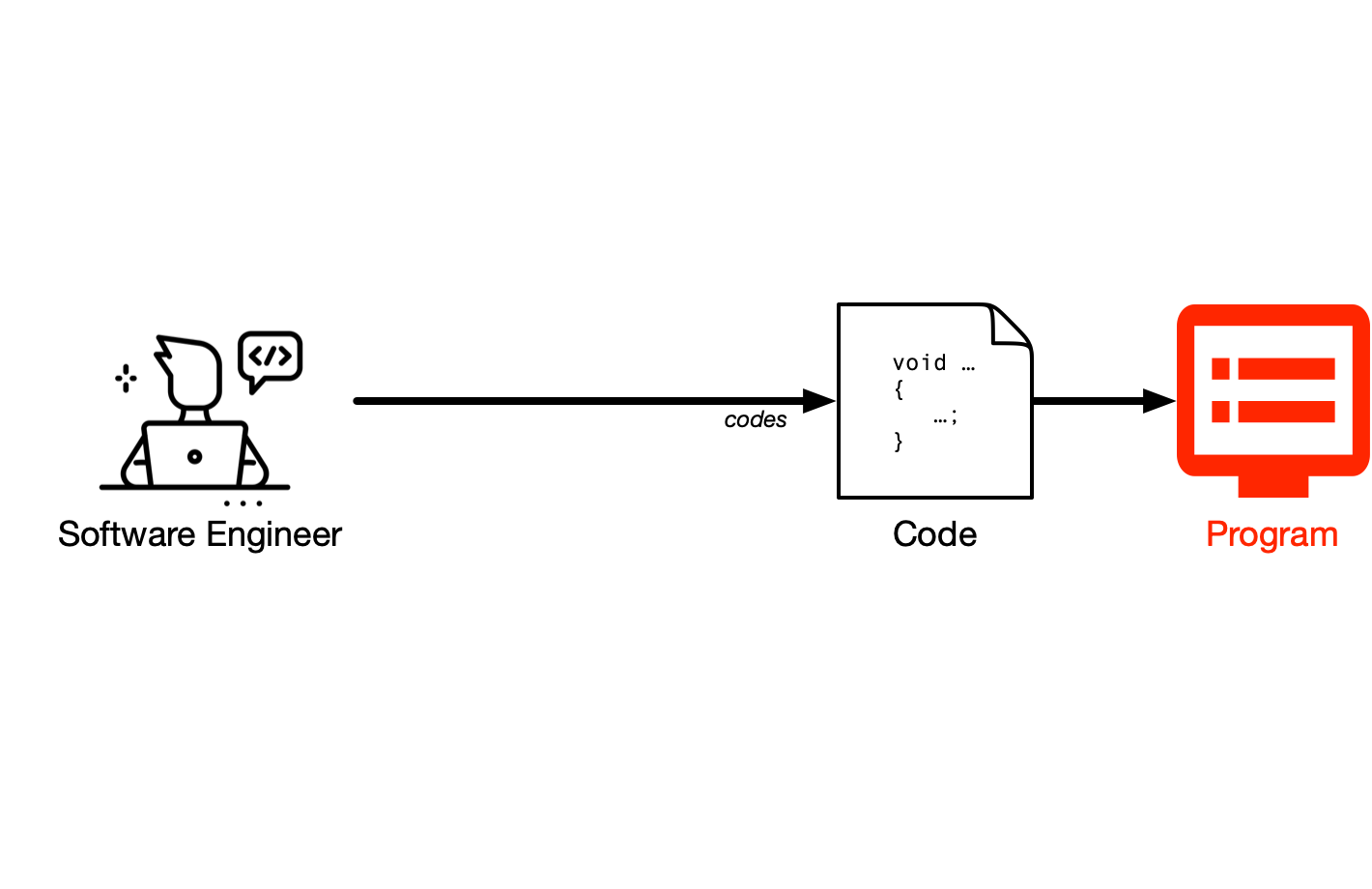 ../data/01/software_engineering_overview_01.png