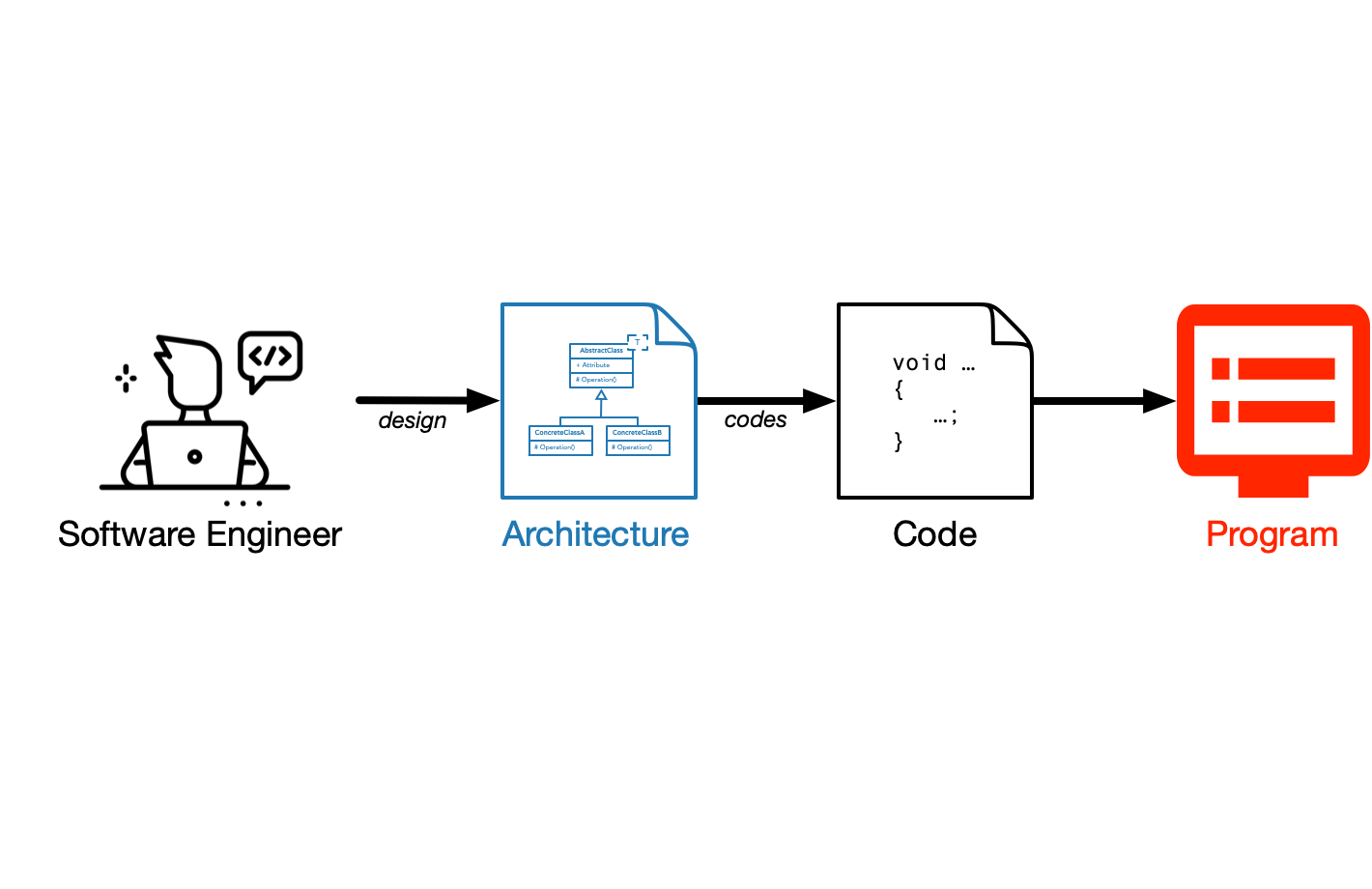 ../data/01/software_engineering_overview_02.png