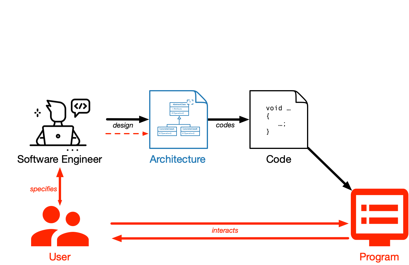 ../data/01/software_engineering_overview_03.png