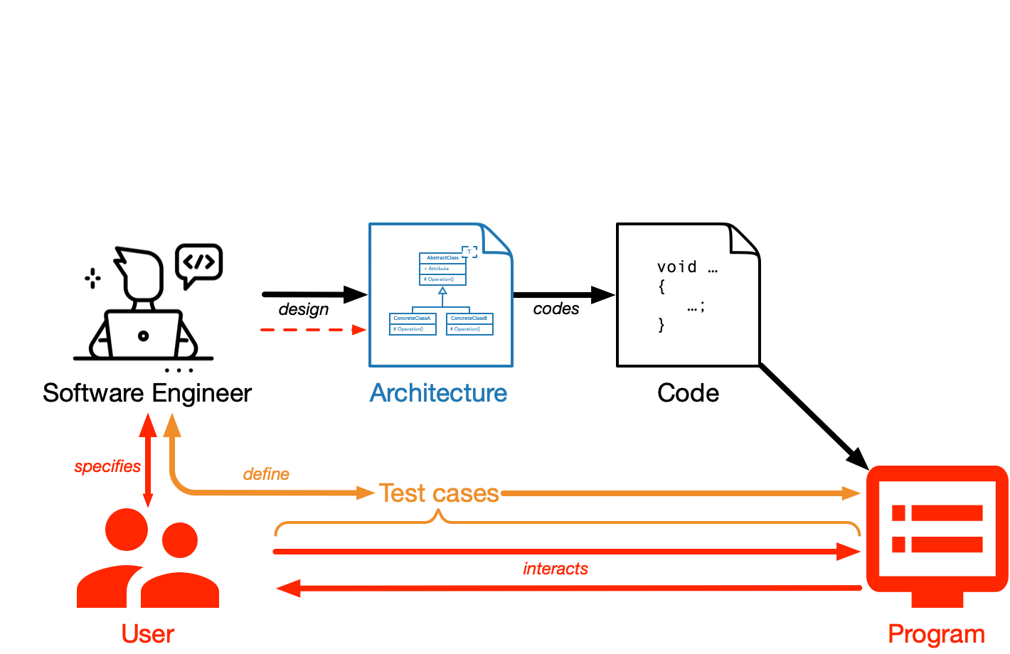 ../data/01/software_engineering_overview_04.png