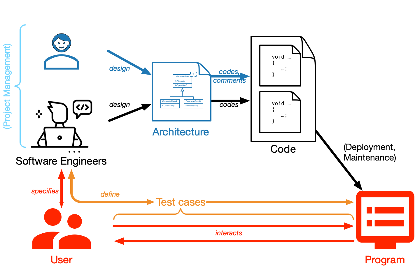 ../data/01/software_engineering_overview_05.png