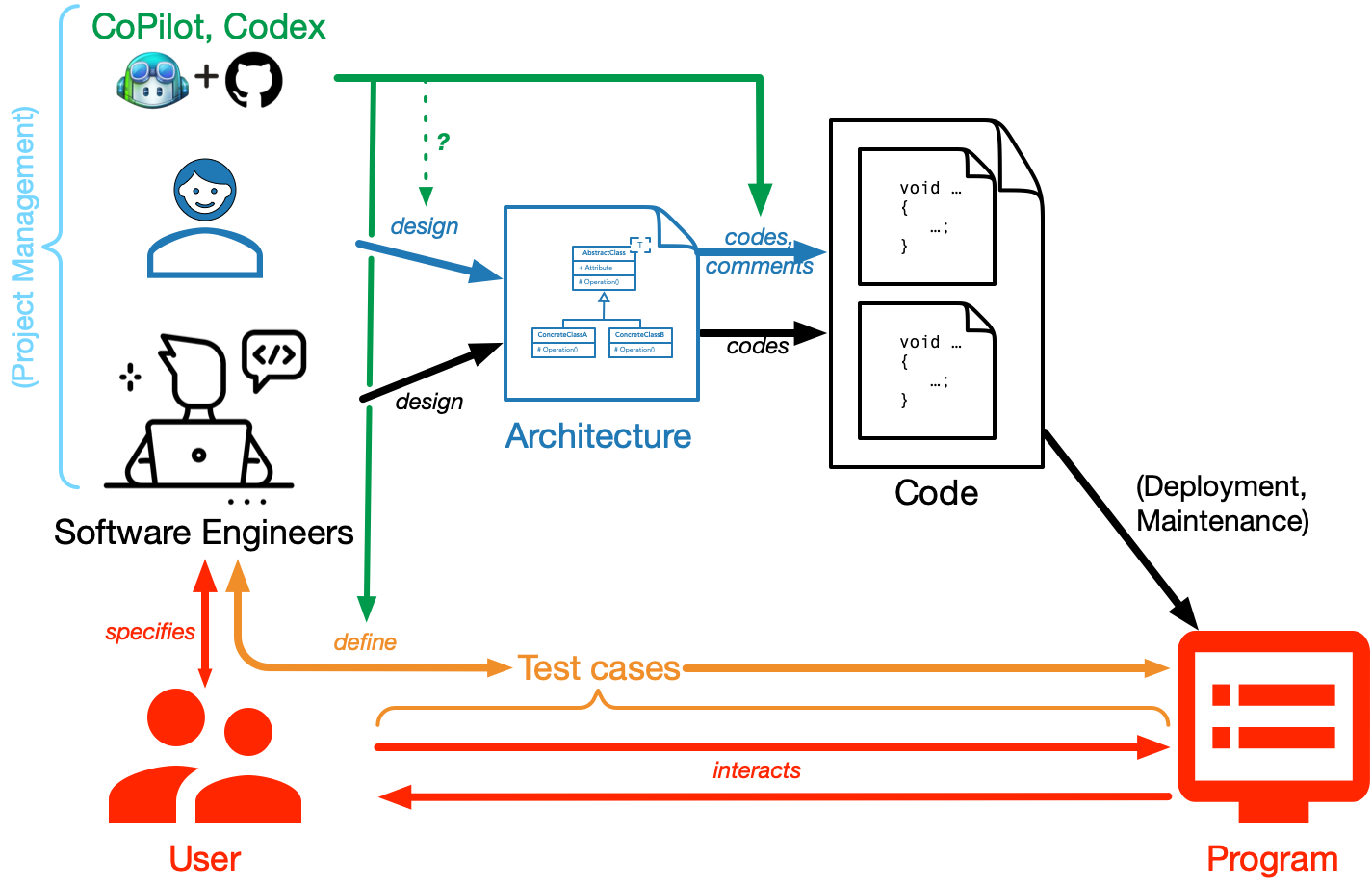 ../data/01/software_engineering_overview_06.png