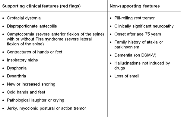 View Of Multiple System Atrophy A Clinicopathological Update Free Neuropathology