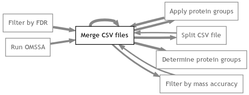 Proteomatic Merge Csv Files 0642