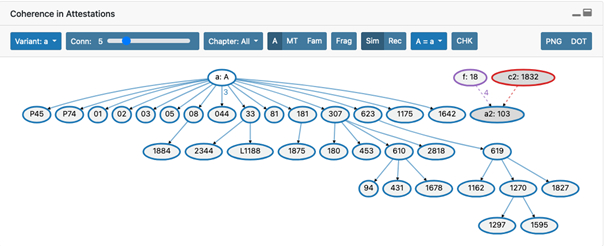 Text Flow Diagram for Acts 11:8/12-18a (Acts Phase 4)