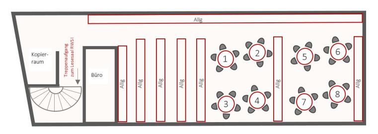 Darstellung der Gruppenarbeitsplätze im RWS I.