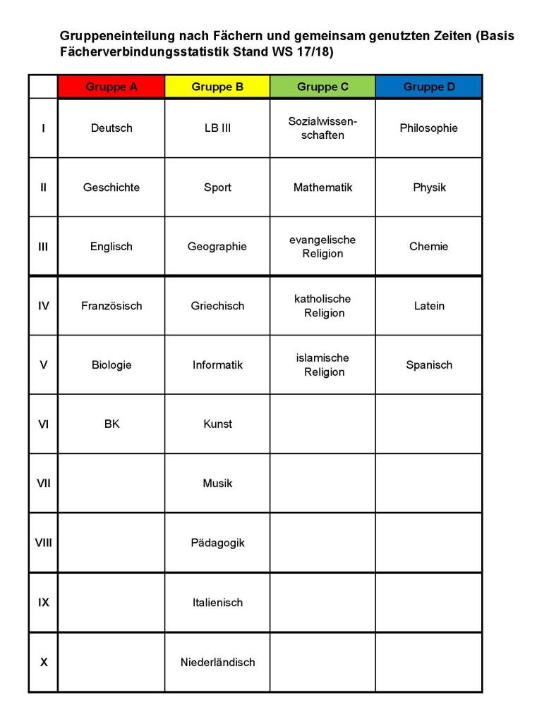 Gruppeneinteilung Zeitfenstermodell 2.0 ab WS 2018/19 bis WS 2024/25 (Abschluss PS 09/2024)