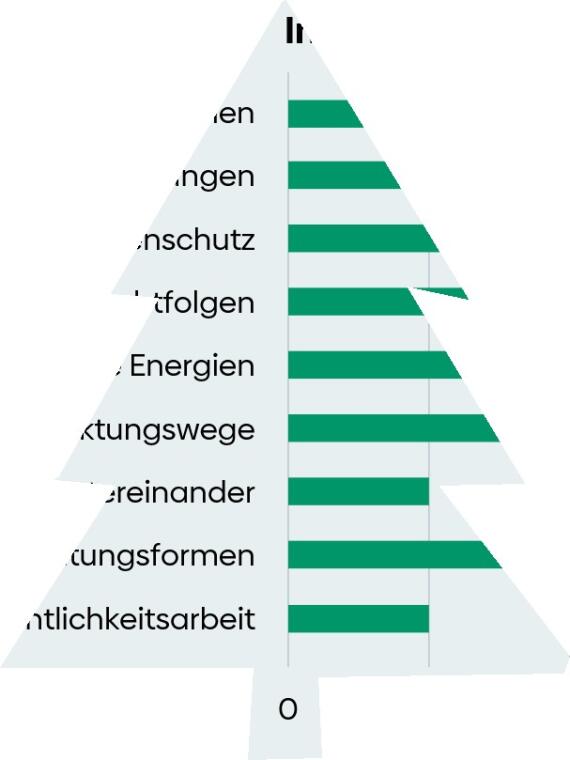 Bäumchen2024