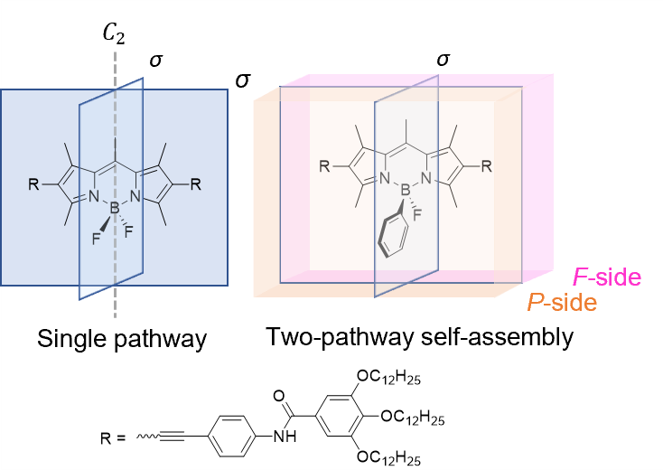 108 Orgchemfront D4qo01848f