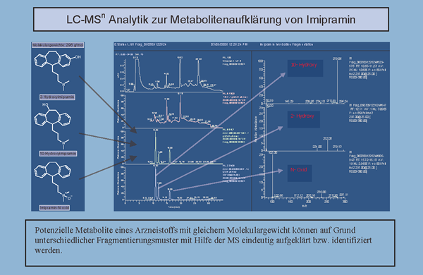 Generische propranolol